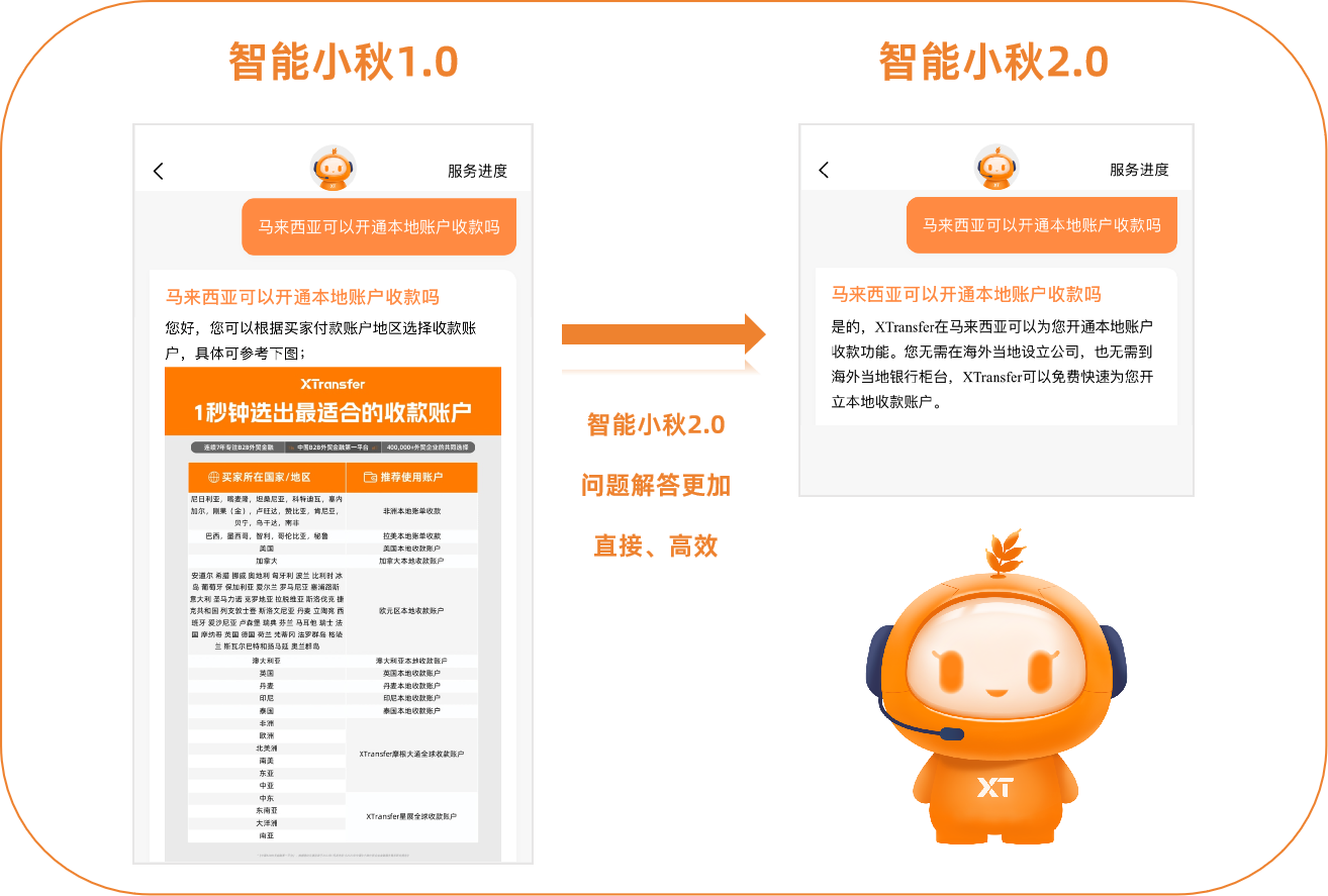 更懂外贸老板的智能客服，XTransfer上线智能小秋2.0