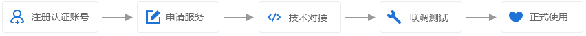 快递鸟预约取件API接口代码流程