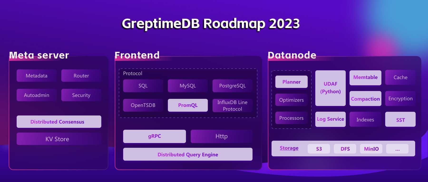同享明年，共创此时 —— GreptimeDB Roadmap 2023