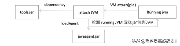 1000个字带你一次性搞懂JavaAgent技术，反正我是彻底服了