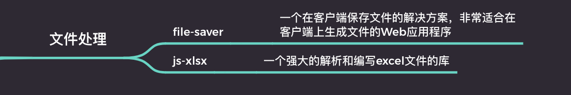 前端高效开发必备的js 库梳理- InfoQ 写作平台