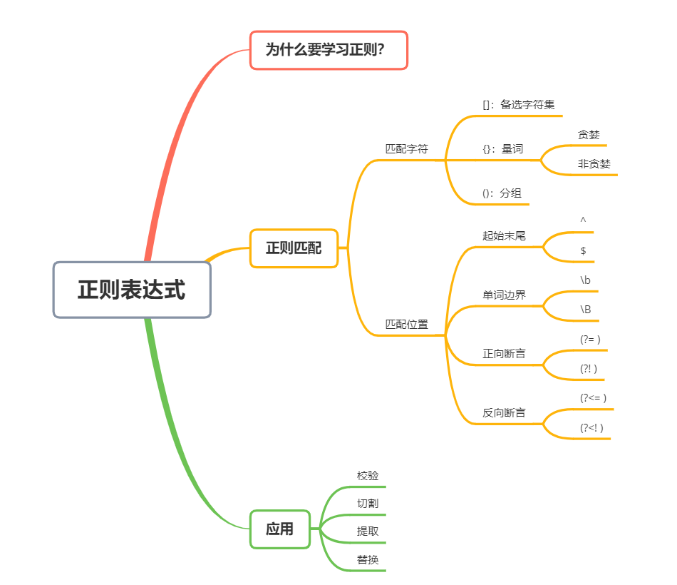 30分钟学会应用正则表达式