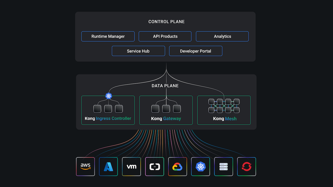 使用 Gateway API 在命名空间之间发送流量