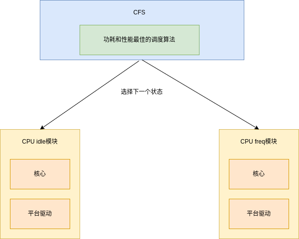 选对调度器，让你的设备“纵享丝滑”