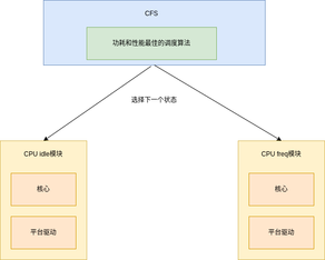 https://static001.geekbang.org/infoq/ee/eef6123ef4b6d36262a65bd44c747d18.png?x-oss-process=image%2Fresize%2Cw_416%2Ch_234