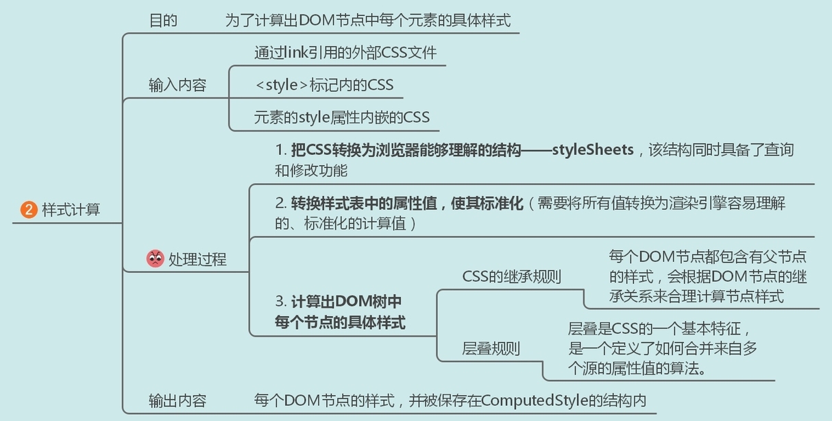 十五张图带你彻底搞懂从 URL 到页面展示发生的故事-鸿蒙开发者社区