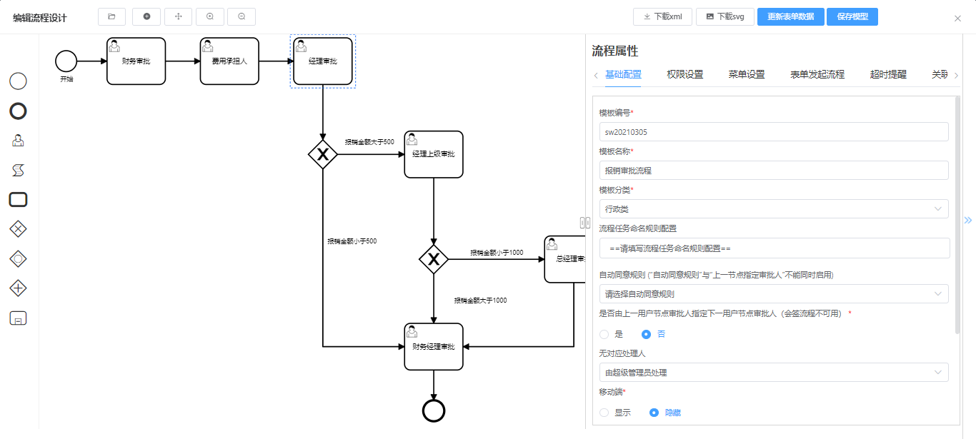 LeaRun.Java工作流引擎 快速开发业务流程