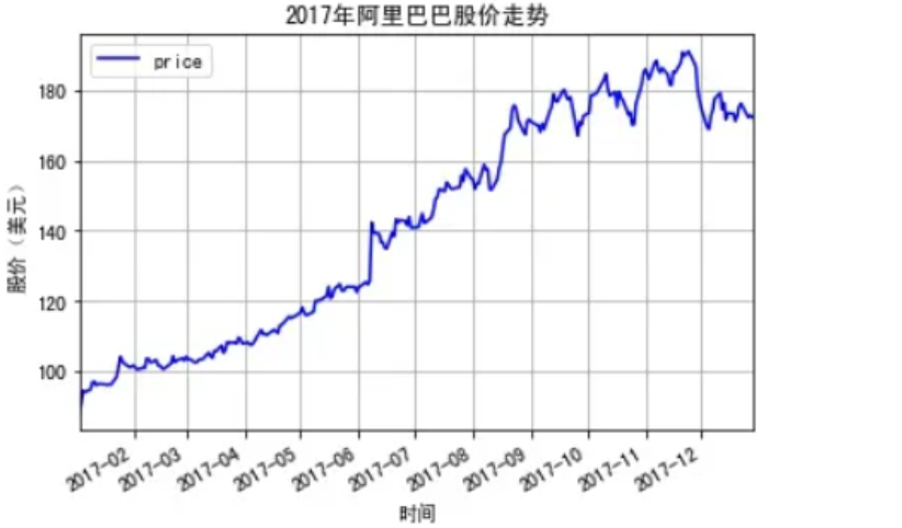 掌握Python庫的Bokeh，就能讓你的互動炫目視覺化