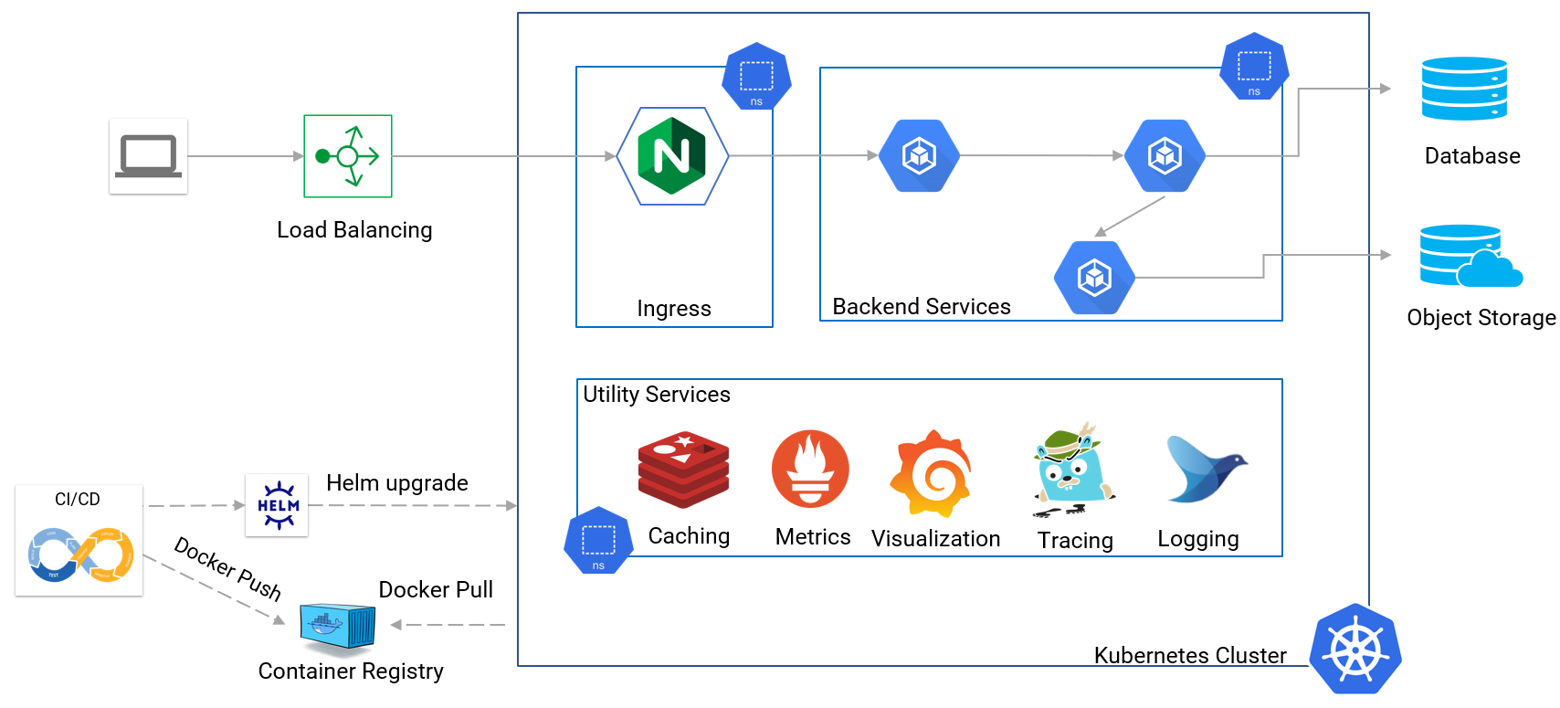 spring-cloud-kubernetes与SpringCloud Gateway