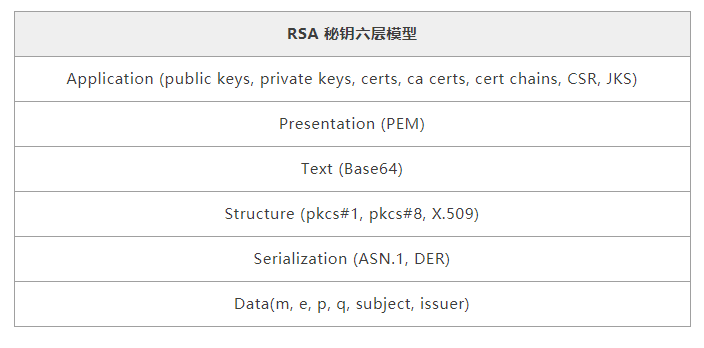 深入剖析 RSA 密钥原理及实践
