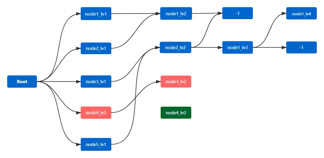 Práctica del modelo de análisis del comportamiento del usuario (1) -modelo de análisis de ruta