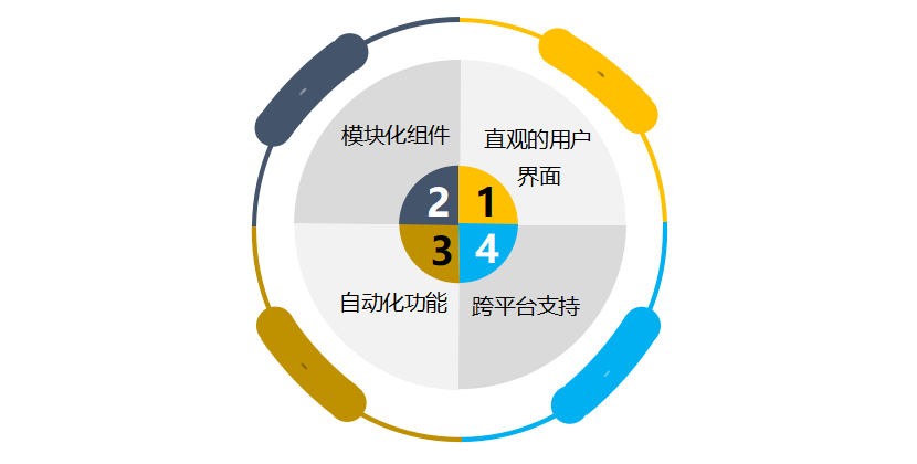 提高ROI：低代码平台如何助力企业实现成本效益最大化