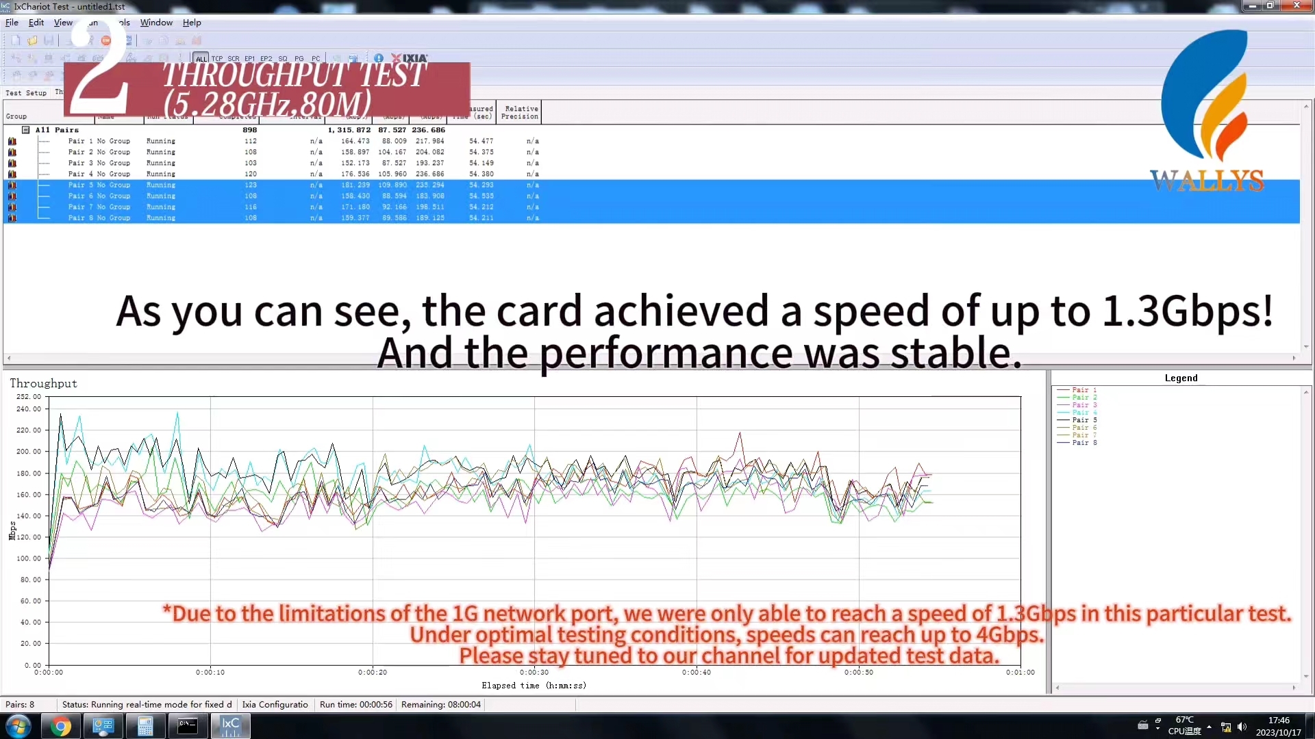 QCN9024 Performance|WiFi6E TriBand Card DR9074 Achieving Blazing 1.3Gbps Speed in 5.28GHz 80MHz BW Throughput Test