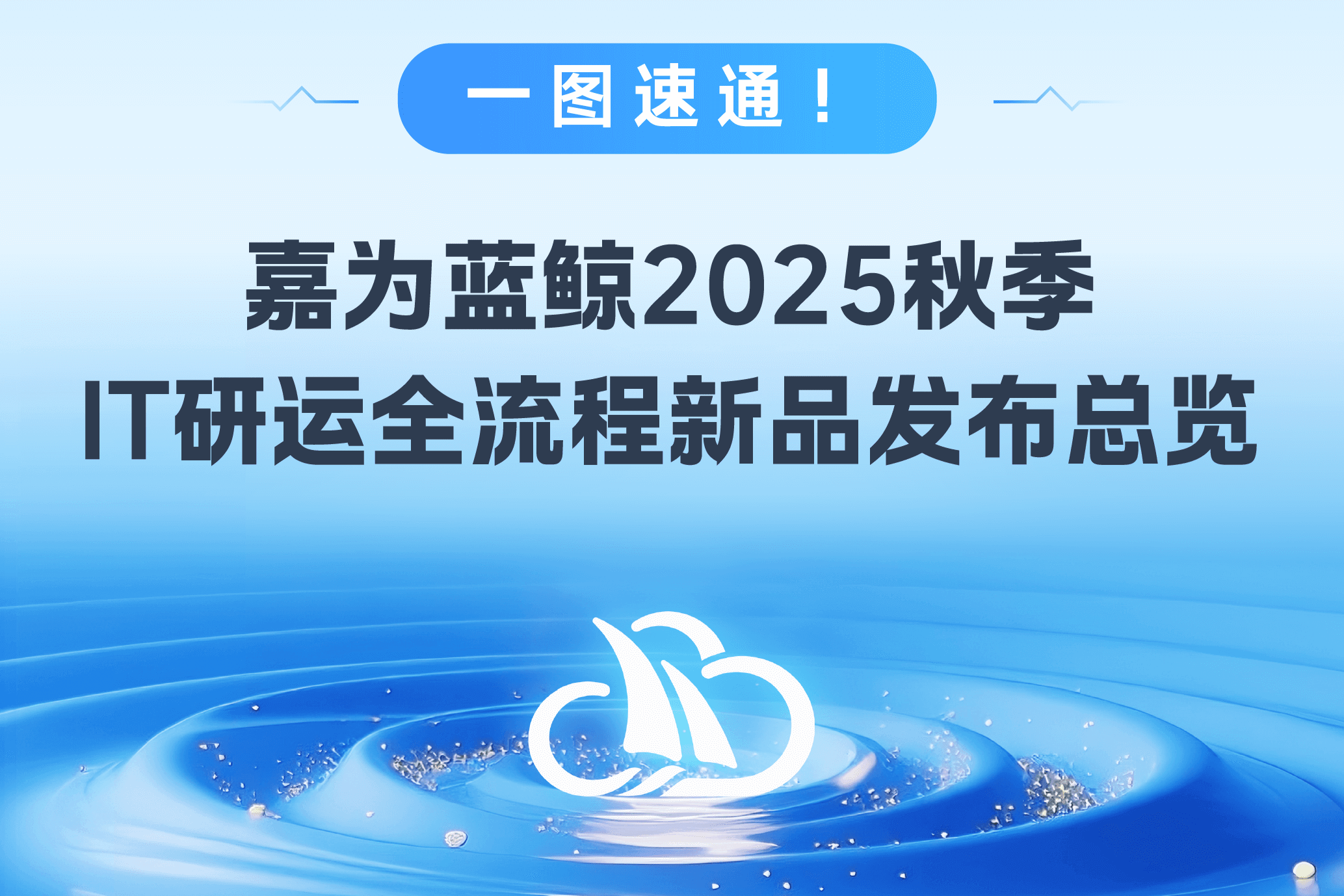一图速通！嘉为蓝鲸2025秋季IT研运全流程新品发布总览