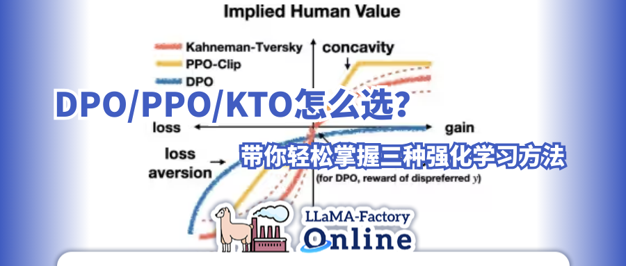 PPO最强,DPO一般?一文带你了解常见三种强化学习方法,还有大模型微调神器安利!