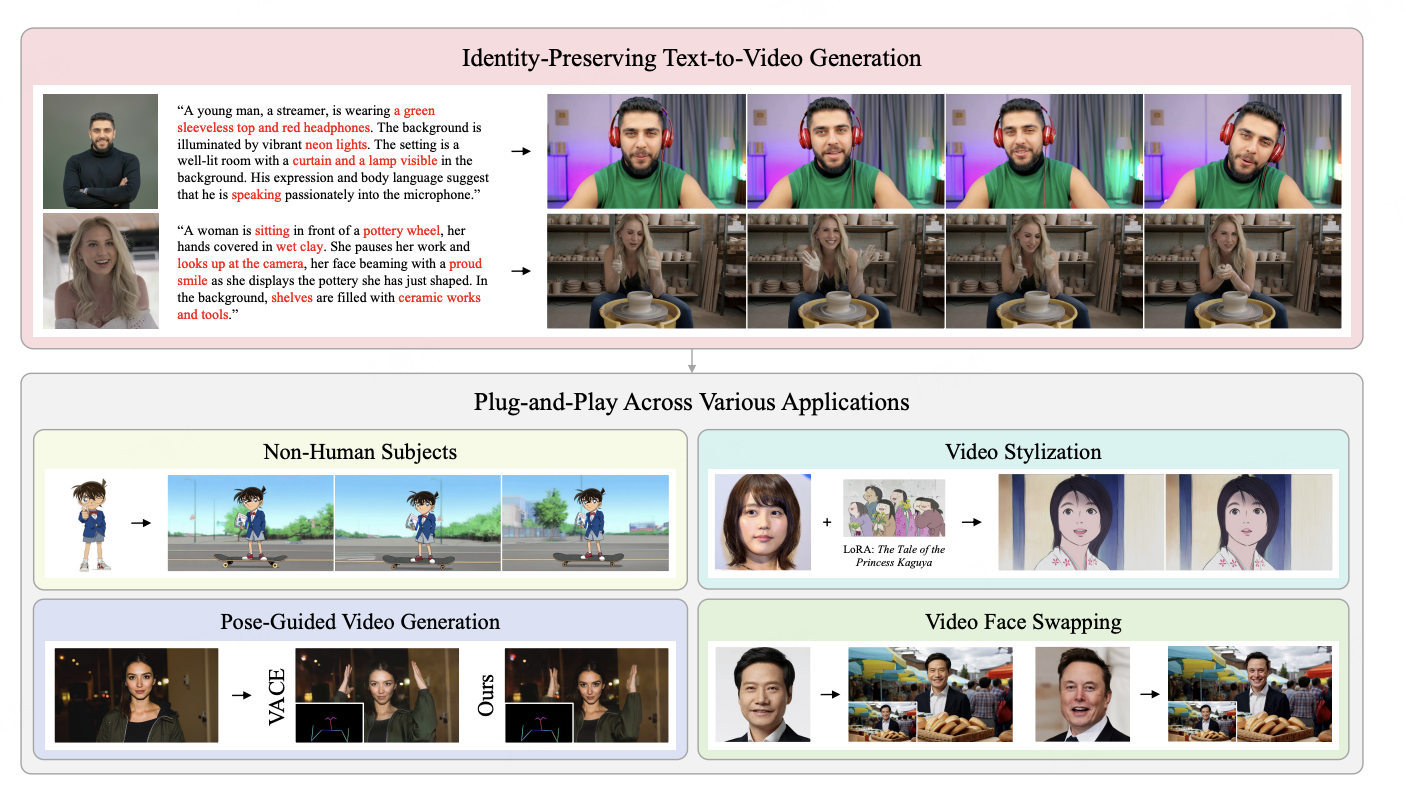 AI Compass前沿速览：IndexTTS2–B站、HuMo、Stand-In视觉生成框架、Youtu-GraphRAG、MobileLLM-R1–Meta、PP-OCRv5