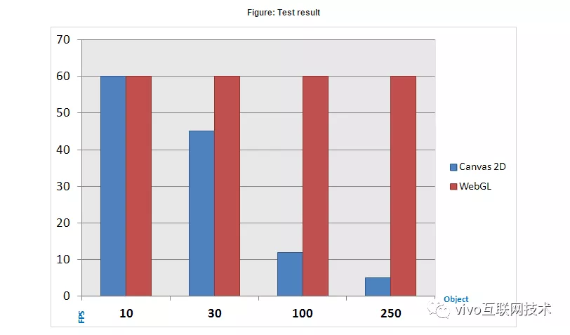 Do you know several ways to implement front-end animation?