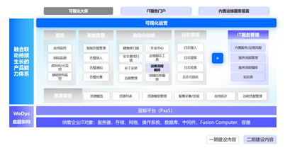 【太平保险旗下某专业化公司】三阶演进：从可观测到可服务的智能运维进阶实践
