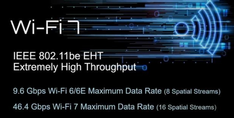 Qualcomm IPQ8074 and IPQ5322-From WiFi 6 to WiFi 7: An In-Depth Comparison