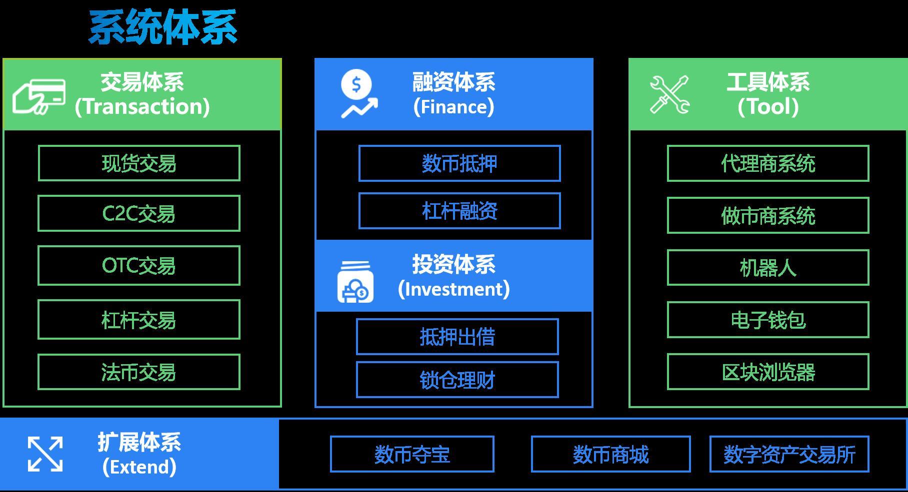 深圳区块链交易所开发、数字货币交易平台开发