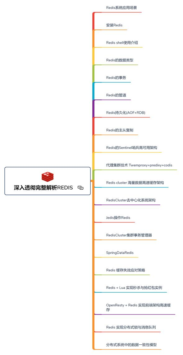 阿里新产Redis进阶笔记：原理+集群+应用+拓展+源码全方位剖析Redis！