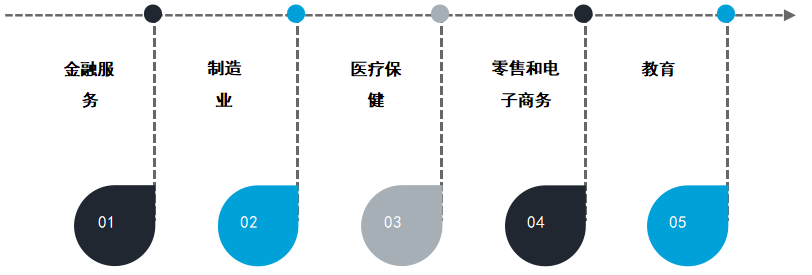 低代码平台如何重塑项目管理：效率与创新的新边界