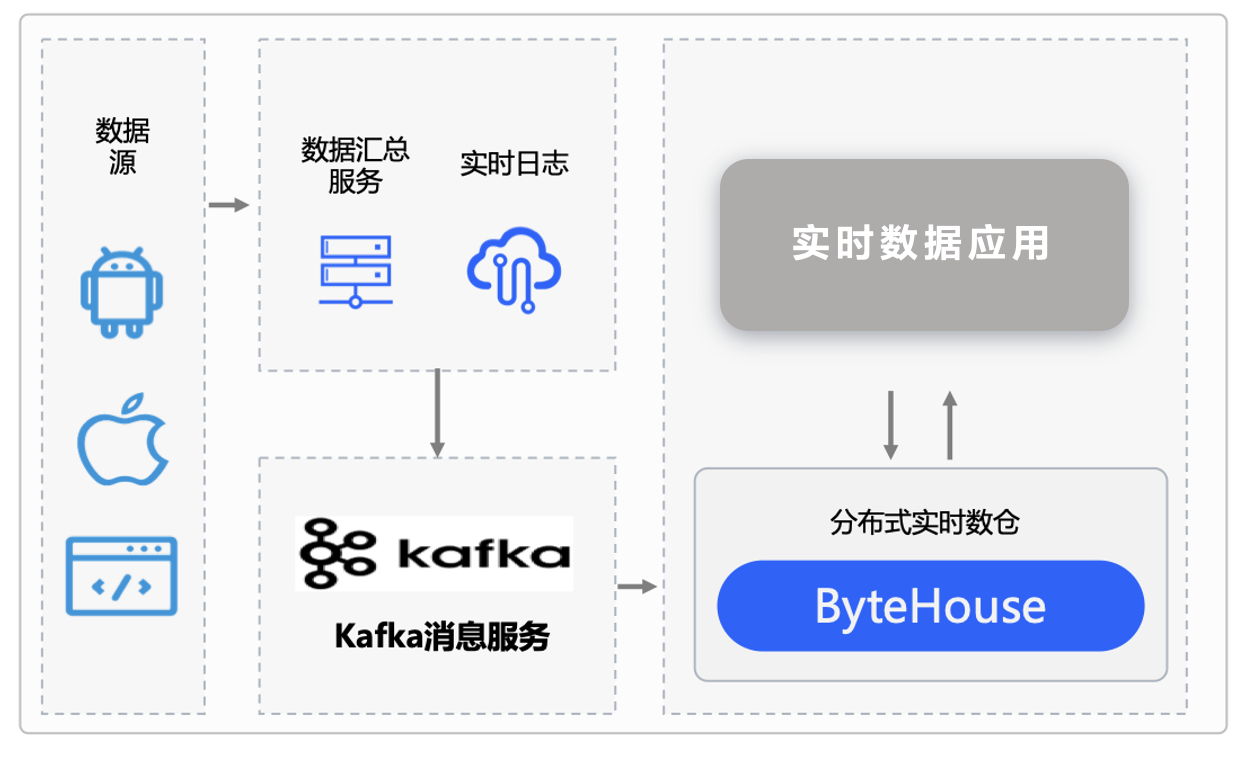 成本减半 + 效率翻倍：这家企业用 11 天实现数据处理飞跃