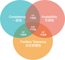 https://static001.geekbang.org/infoq/f4/f44580f821ddc1896e820a8051dc5c70.png?x-oss-process=image%2Fresize%2Cw_416%2Ch_234