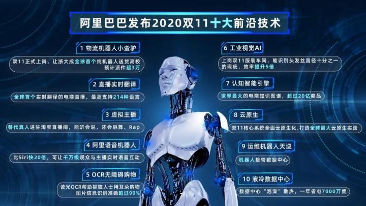 2020双11：看阿里背后的黑科技！