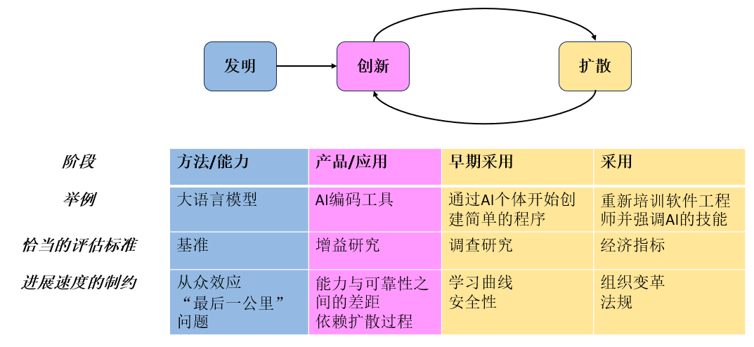 AI只不过是"普通"技术 [翻译&阅读笔记]