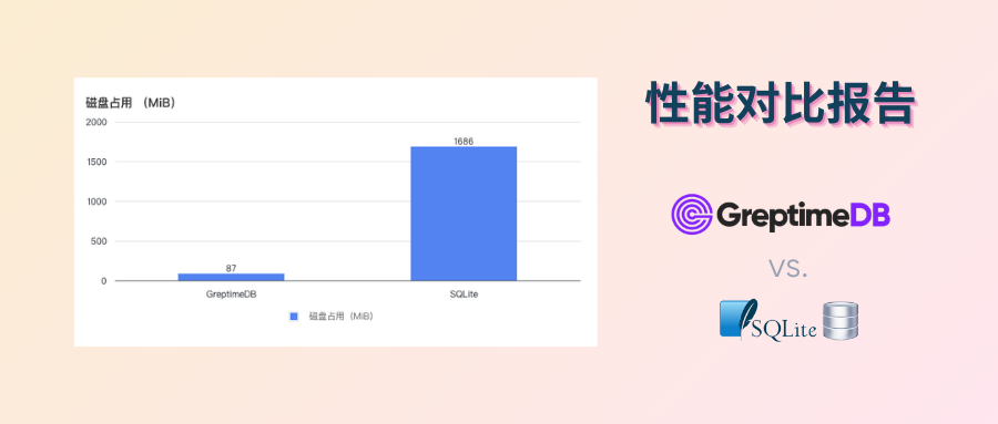 GreptimeDB vs. SQLite —— 高通 8155 平台上的性能对比报告