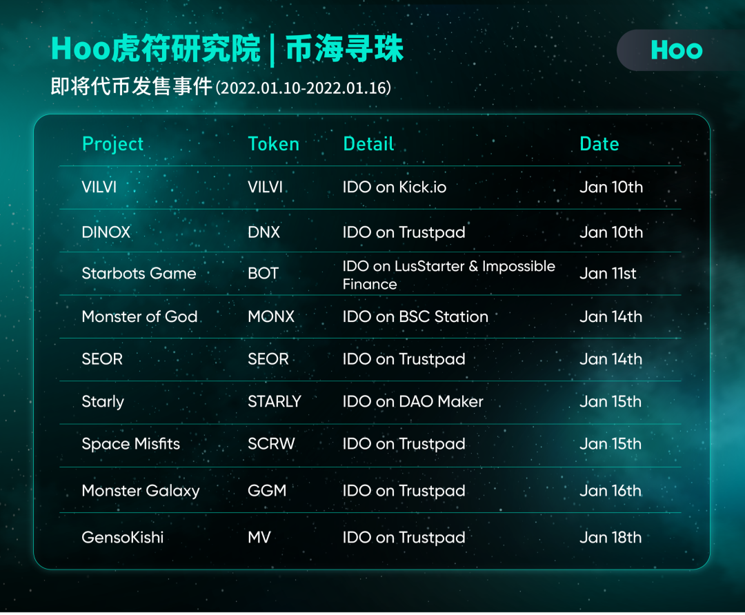 Hoo虎符研究院 | 币海寻珠——即将初始发行Token区块链项目