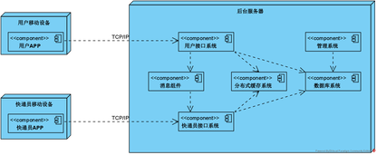 软件架构设计实战