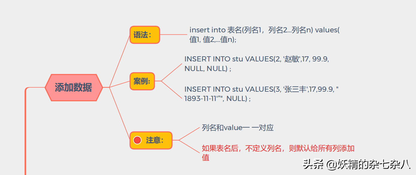 在将MySQL数据库导出为ex_思维导图用例后，为何测试步骤和预期结果中会出现空的序号？
