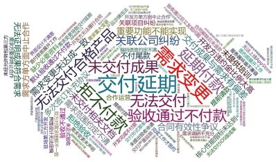 中国计算机软件开发合同纠纷分析报告（2019-2）