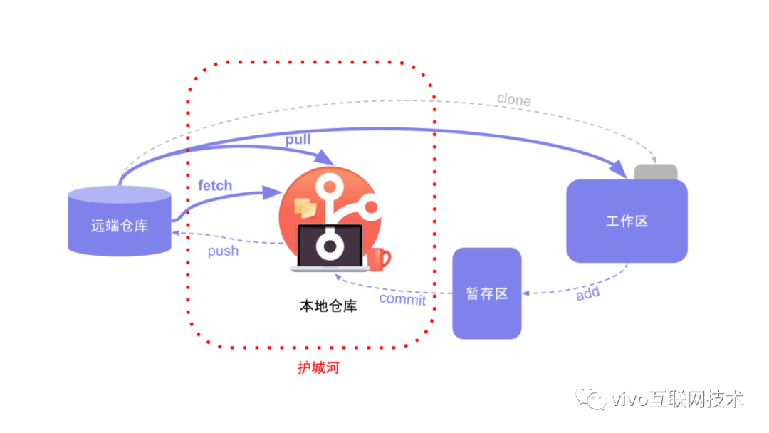 前端科普系列（5）：ESLint - 守住优雅的护城河