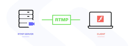 https://static001.geekbang.org/infoq/f6/f6982316b6178b5f438bd595dc462a80.png?x-oss-process=image%2Fresize%2Cw_416%2Ch_234