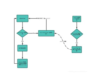 https://static001.geekbang.org/infoq/f6/f6cd31359fbc51ecc8fc8617373a2968.webp?x-oss-process=image%2Fresize%2Cw_416%2Ch_234
