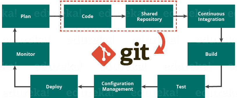 什么是 Git? - 探索分布式版本控制工具