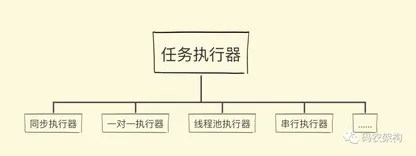 https://static001.geekbang.org/infoq/f7/f7d3cf254296f2f34197d626baf56a0f.webp?x-oss-process=image%2Fresize%2Cw_416%2Ch_234