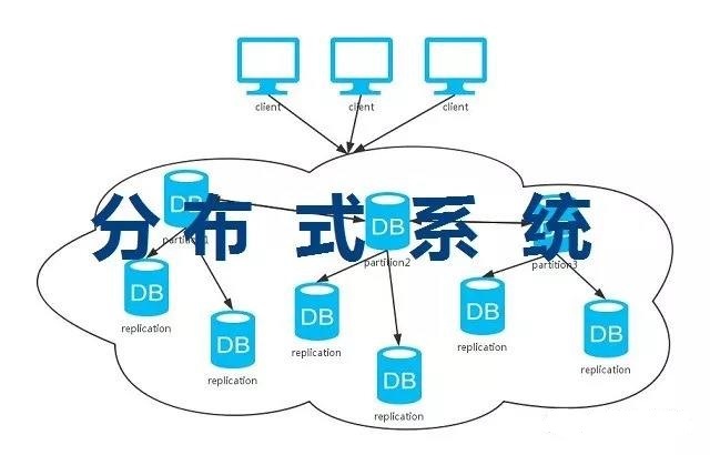 使用MinIO构建分布式文件系统来一次分布式文件系统实战！