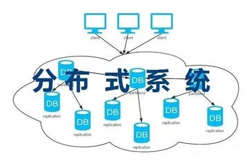 https://static001.geekbang.org/infoq/f8/f80b1e3c69f14a1eec4a26163628190e.jpeg?x-oss-process=image%2Fresize%2Cw_416%2Ch_234