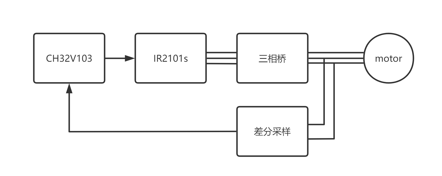 遥控车模的电机控制器