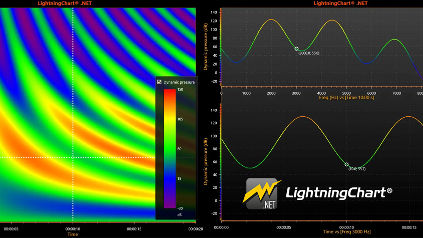 Arction图表控件LightningChart振动分析可以检测什么？