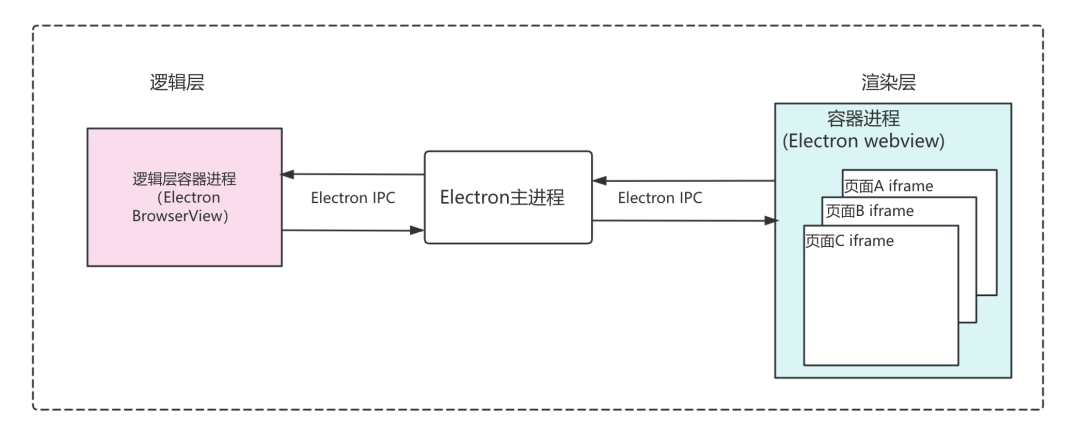 秒开率从 18% 到 64%，我们对小程序模拟器做了什么？-AI.x社区