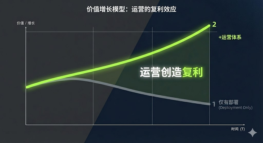 天润融通指出AI落地痛点:90%智能体“死”于缺乏运营