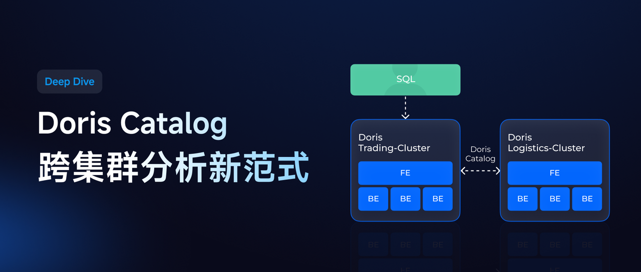 Doris Catalog 已上线！性能提升 200x，全面优于 JDBC Catalog，跨集群查询迈入高性能分析时代