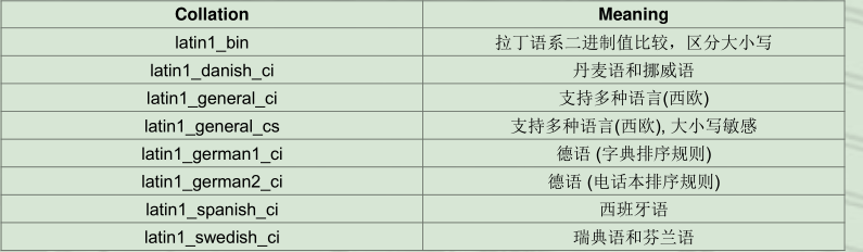 MySQL字符集和排序规则详解