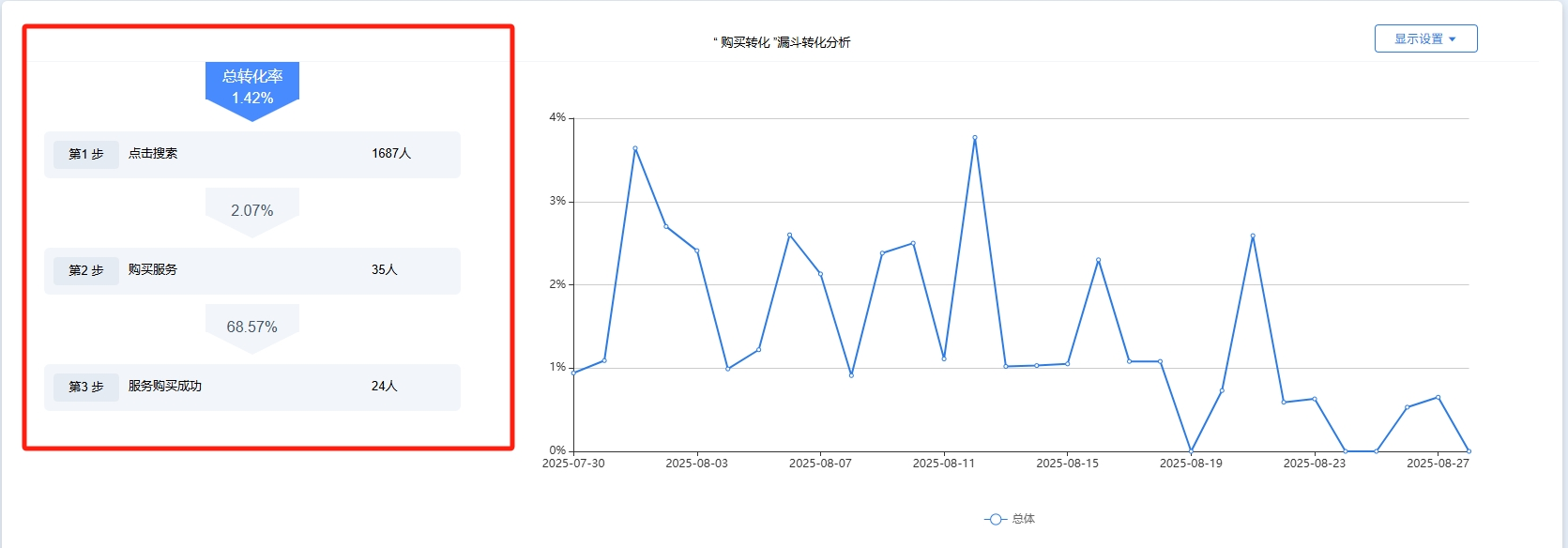 转化率始终上不去?用户行为分析来帮你