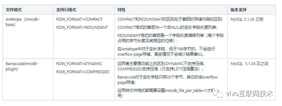 vivo 云服务海量数据存储架构演进与实践 